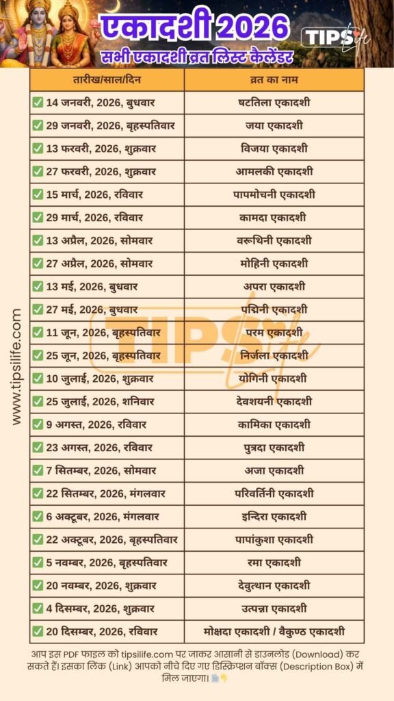 एकादशी-व्रत-2026-लिस्ट Ekadashi Vrat List 2026